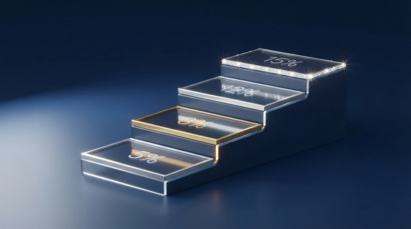 Una scala a quattro gradini con icone crescenti (argento, oro, platino, diamante) e percentuali di cashback sovrapposte