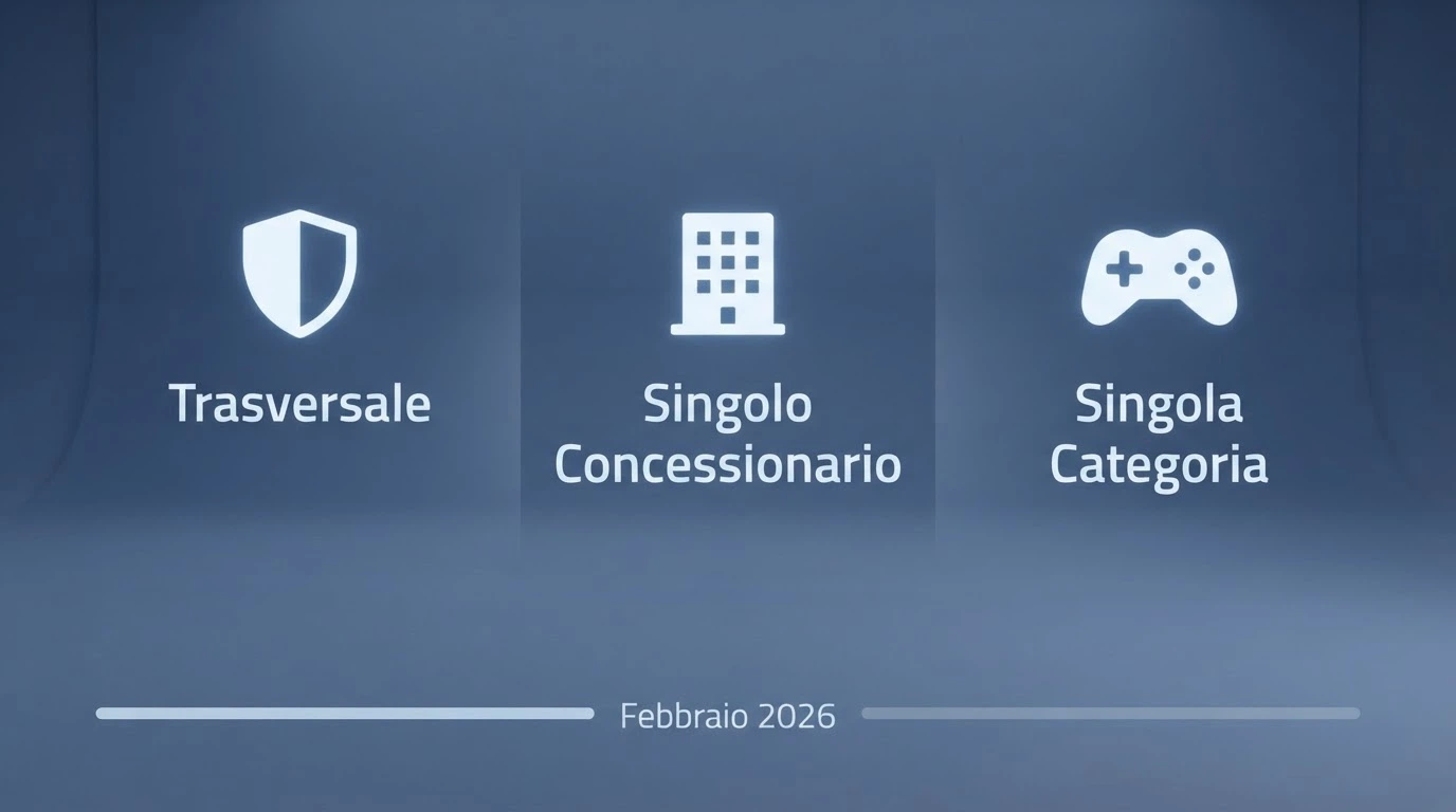 Schermata del portale RUA (Registro Unico degli Autoesclusi) con le tre modalità di autoesclusione disponibili dal 2026